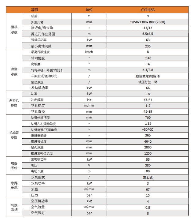 礦用液壓掘進(jìn)鉆車參數(shù).png